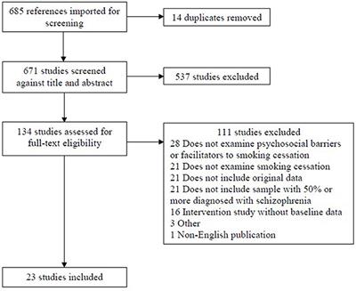 A Systematic Review of Psychosocial Barriers and Facilitators to Smoking Cessation in People Living With Schizophrenia